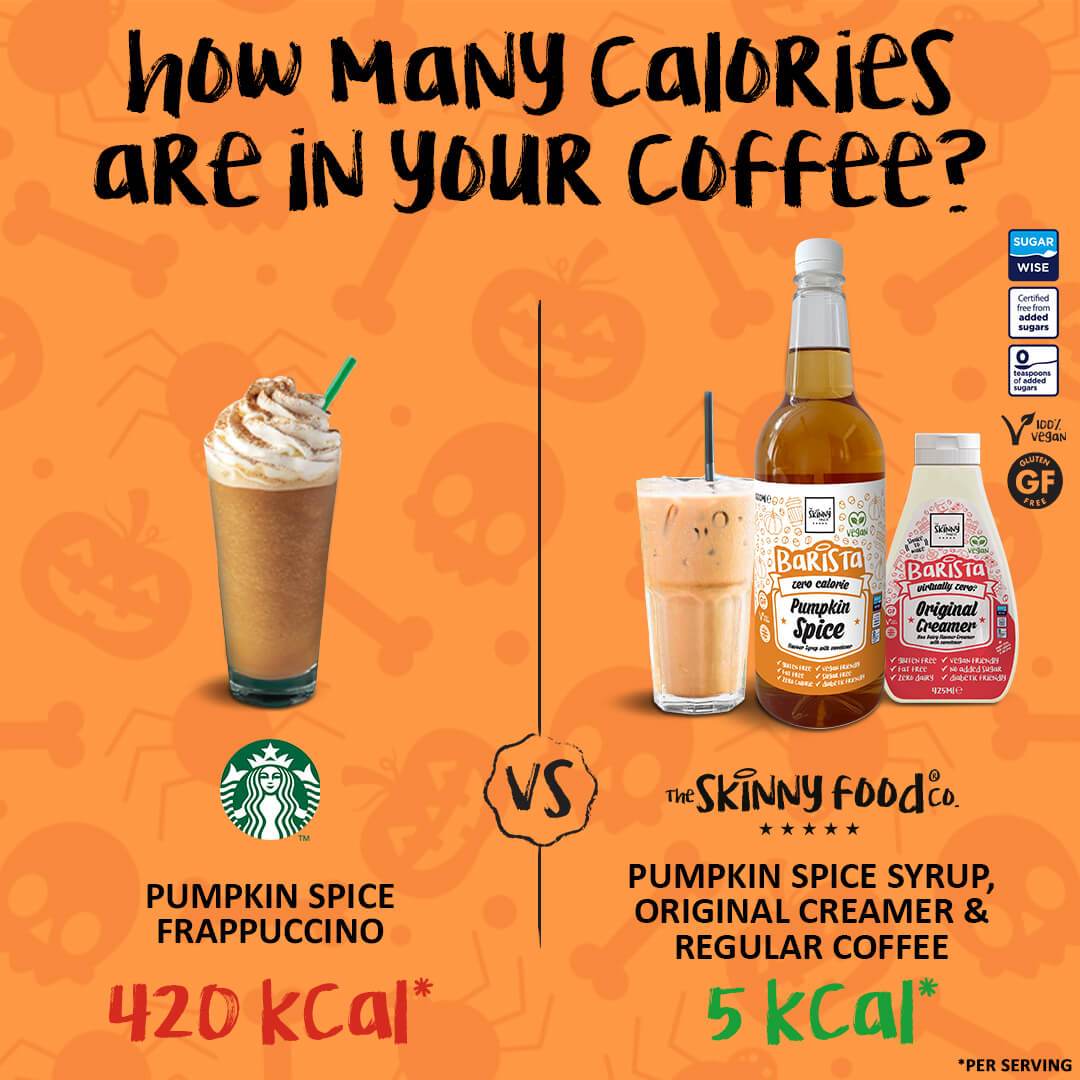Kaffe- og kagebytter: Sådan kan du spare på kalorier og sukker - theskinnyfoodco