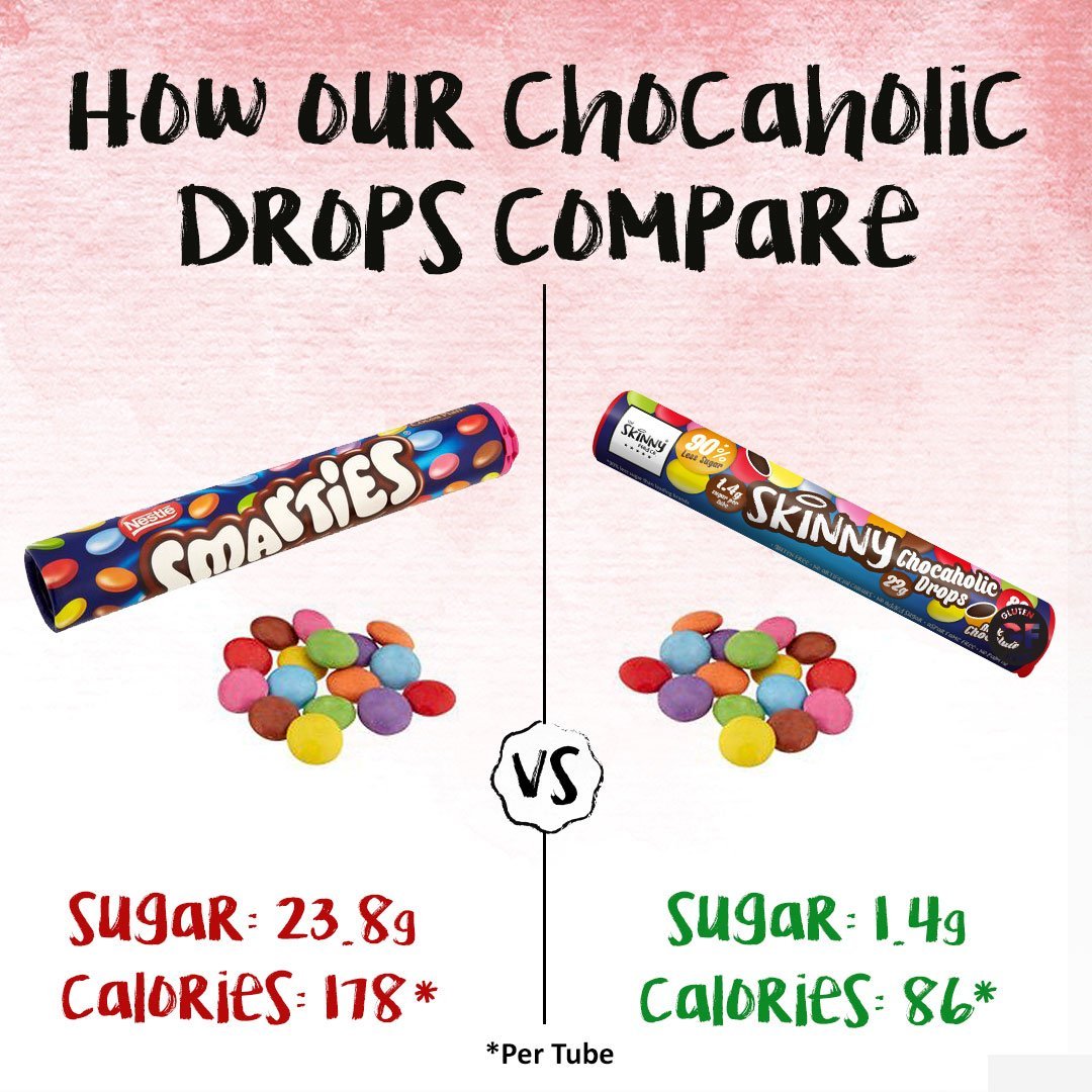 Ako sa porovnávajú naše Chocaholic Drops? - theskinnyfoodco