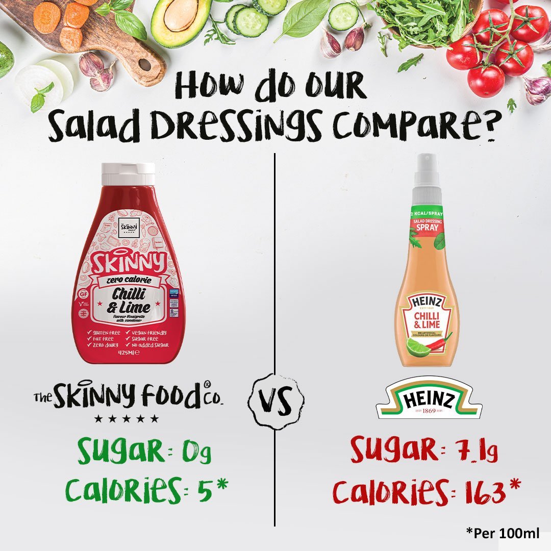 Hvordan er salatdressingene våre sammenlignet? - theskinnyfoodco