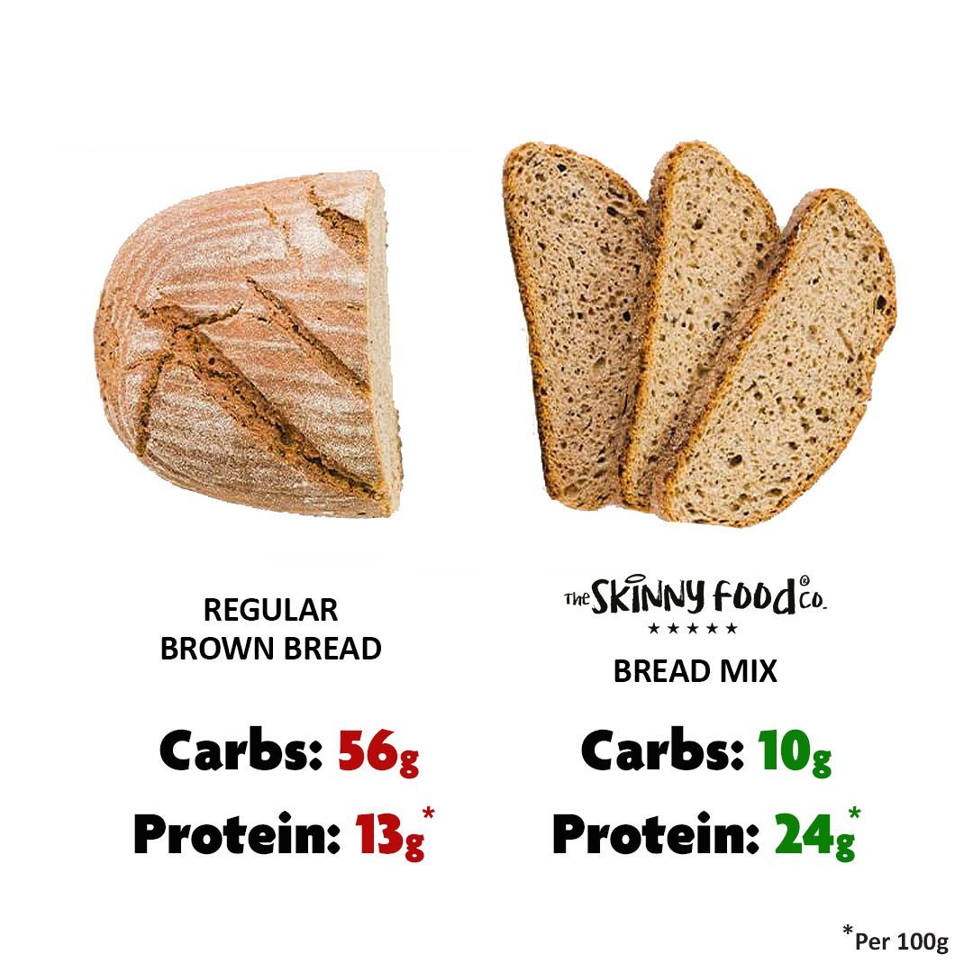 Kā mūsu maizes maisījumu salīdzina? - theskinnyfoodco