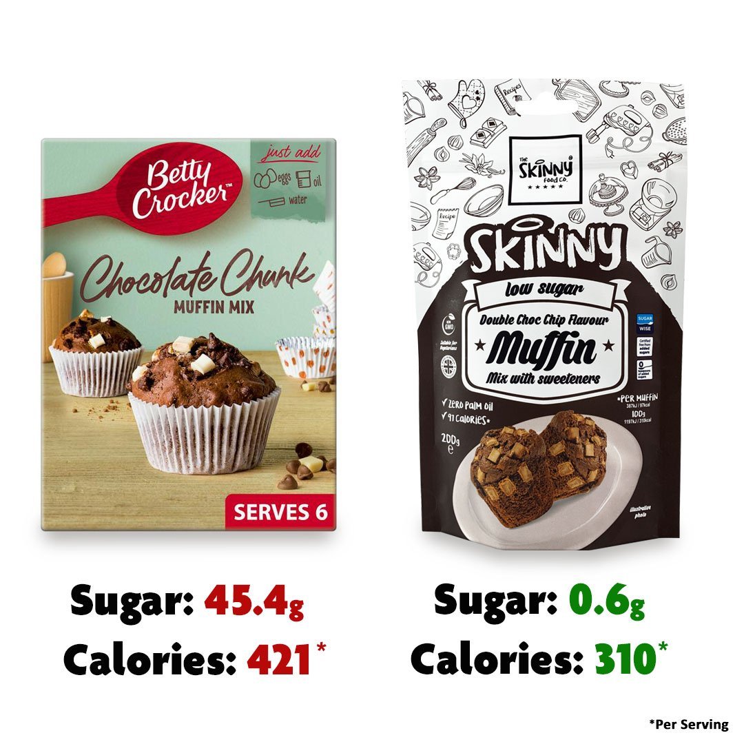 How Does our Chocolate Chip Muffin Mix Compare? - theskinnyfoodco
