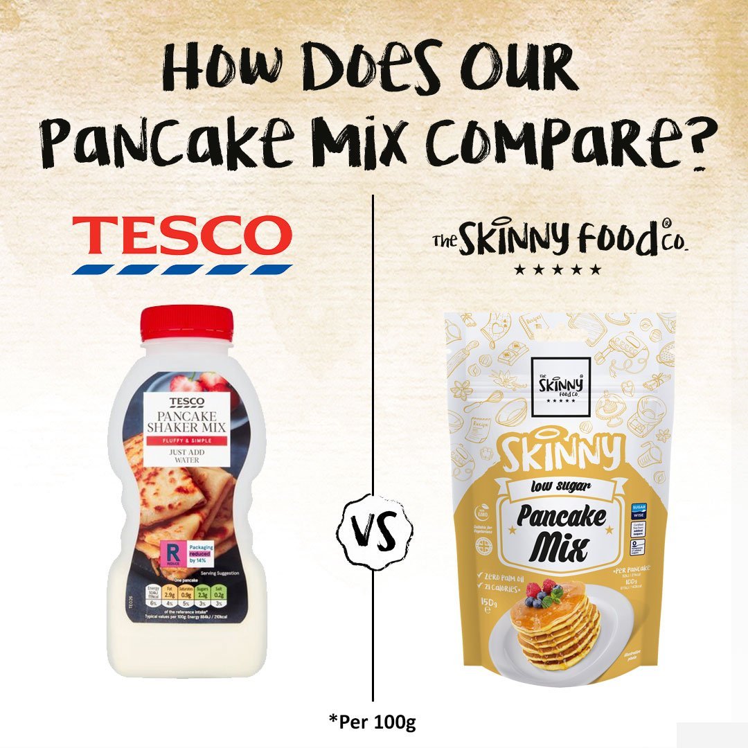 Hur jämför vår pannkaksmix? - theskinnyfoodco