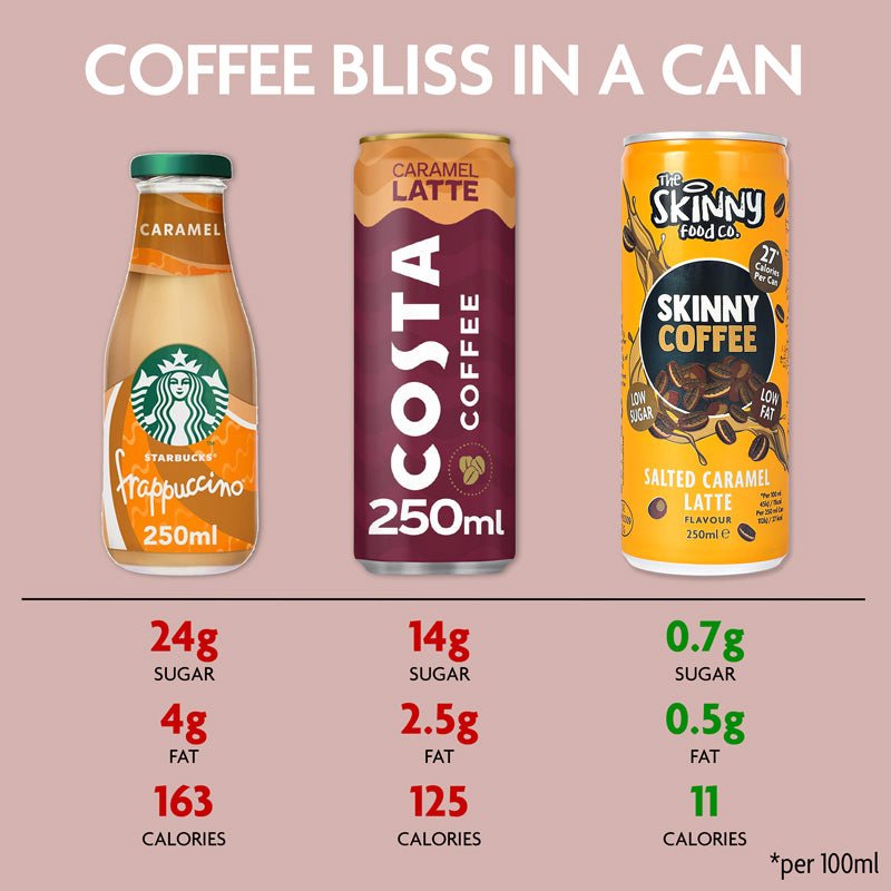 3 Flavours Skinny Coffee Case Bundle 250ml x 36 cans - theskinnyfoodco