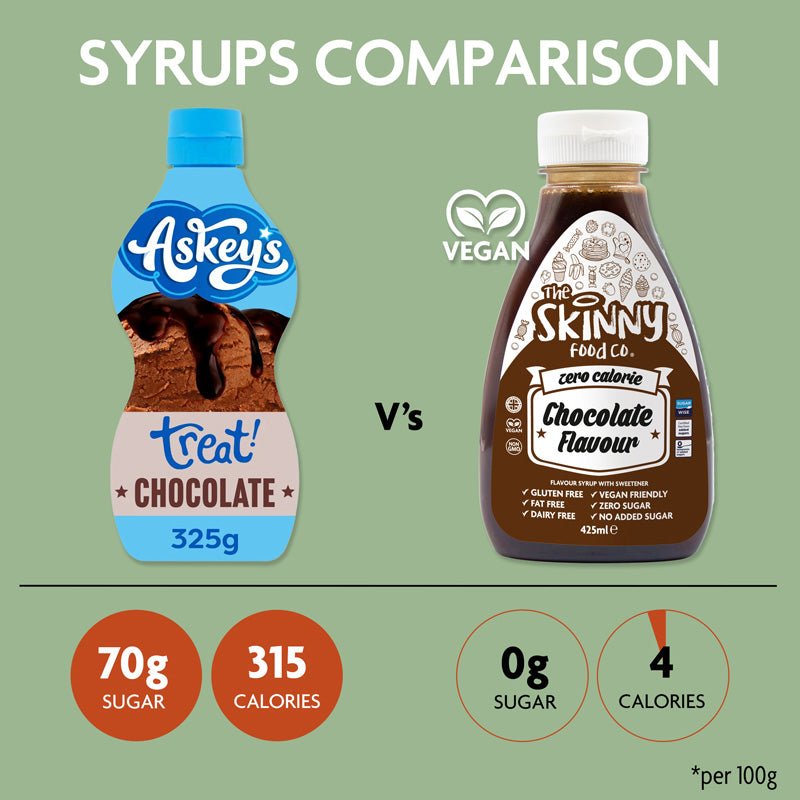 Chocolate Flavour Zero Calorie Sugar Free Skinny Syrup - 425ml - theskinnyfoodco