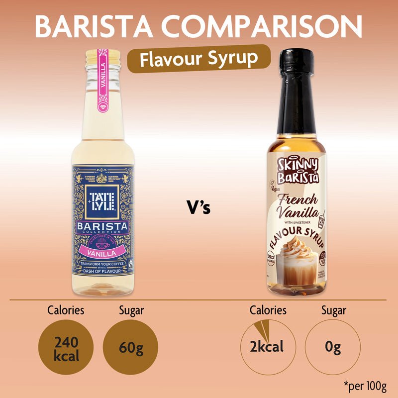 French Vanilla Flavour Syrup - Zero Calorie Sugar Free Skinny Coffee Syrup - 250ml - theskinnyfoodco