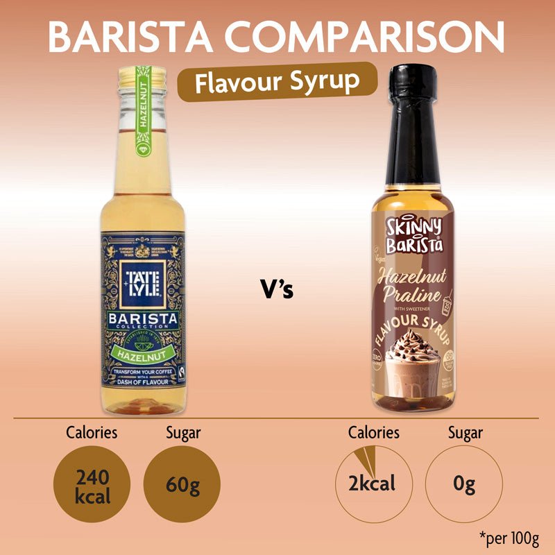 Sirup s příchutí lískových oříšků - bezkalorický sirup Skinny Coffee bez cukru - 250 ml - theskinnyfoodco