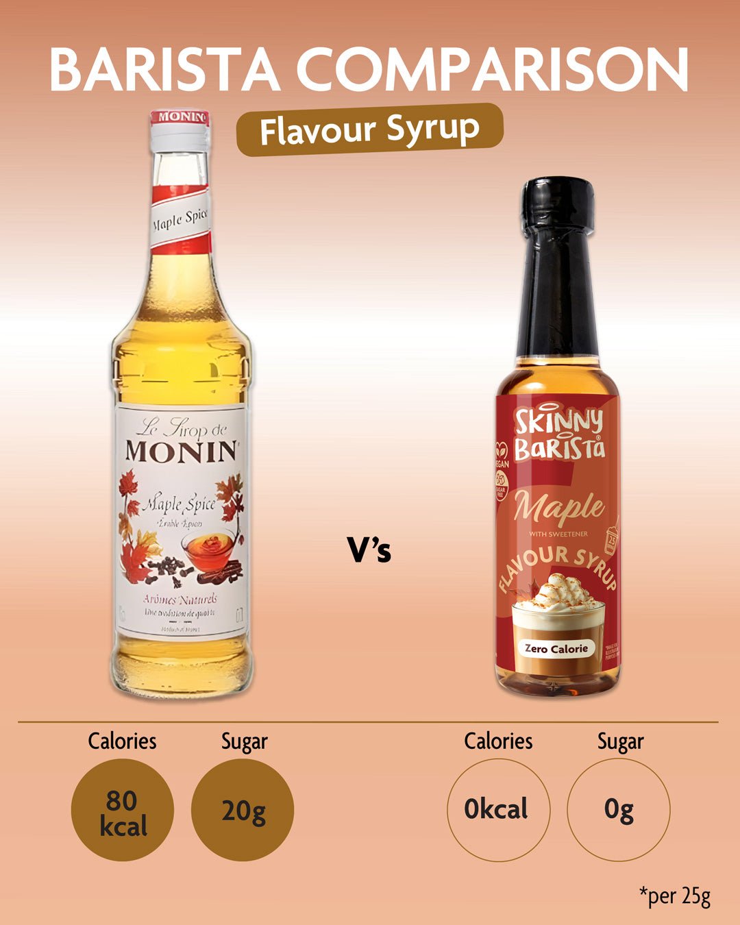 Maple Flavour Syrup - Zero Calorie Sugar Free Skinny Coffee Syrup - 250ml - LIMITED EDITION - theskinnyfoodco