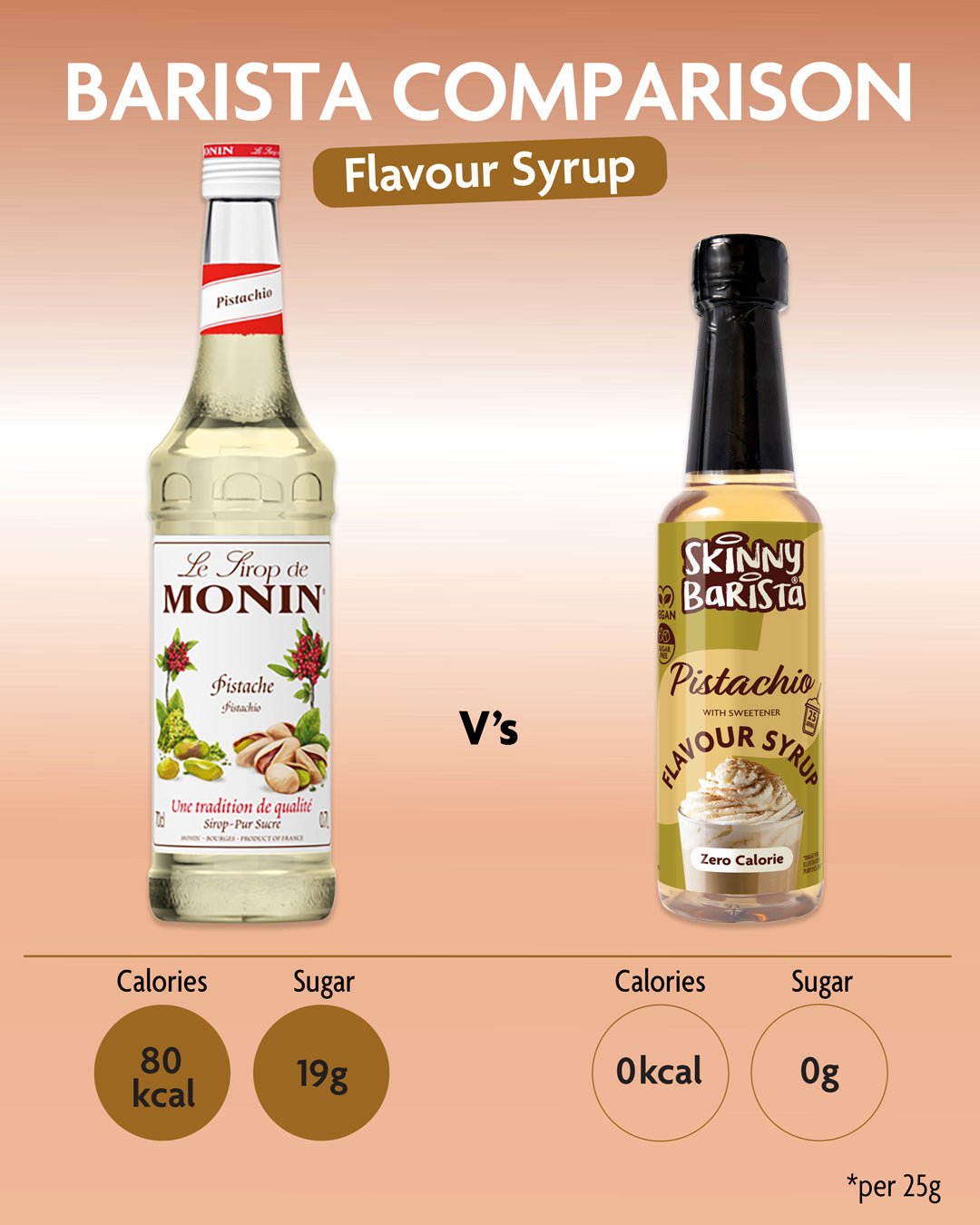 Pistachio Flavour Syrup - Zero Calorie Sugar Free Skinny Coffee Syrup - 250ml - LIMITED EDITION - theskinnyfoodco