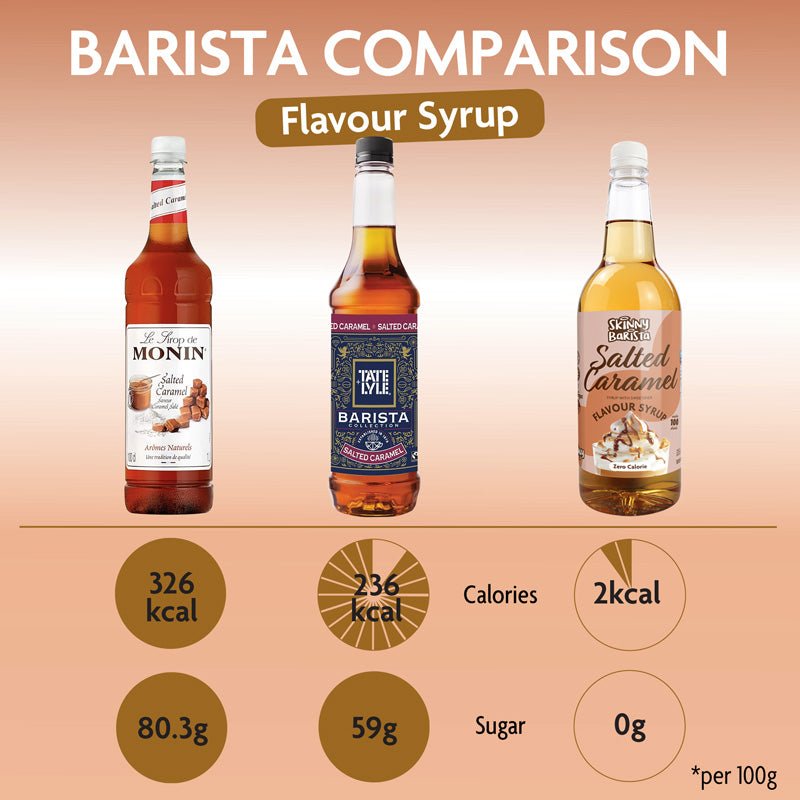 Salted Caramel Coffee Syrup - Sugar - Free Skinny Syrup - 1 Litre - theskinnyfoodco