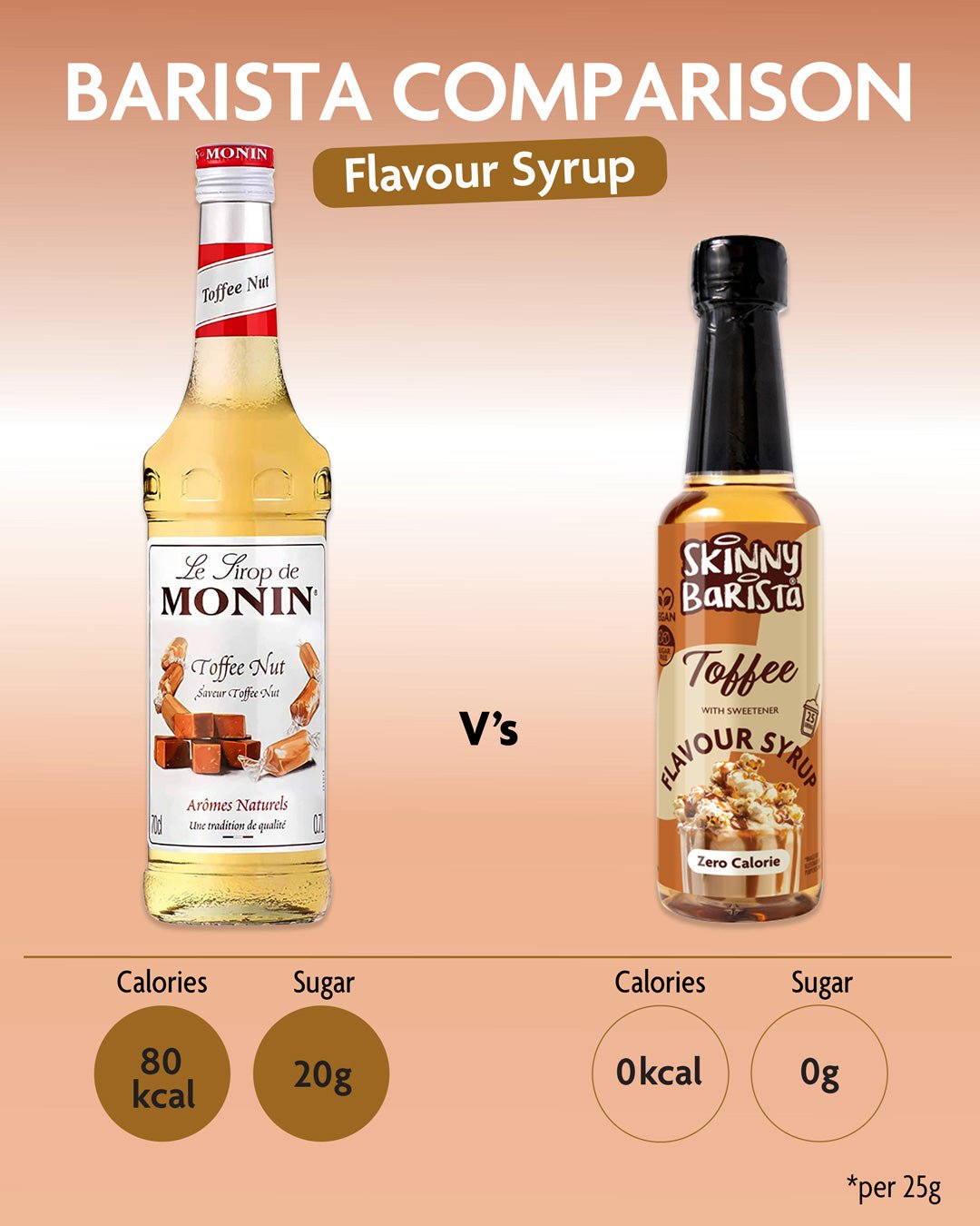 Toffee Flavour Syrup - Zero Calorie Sugar Free Skinny Coffee Syrup - 250ml - LIMITED EDITION - theskinnyfoodco