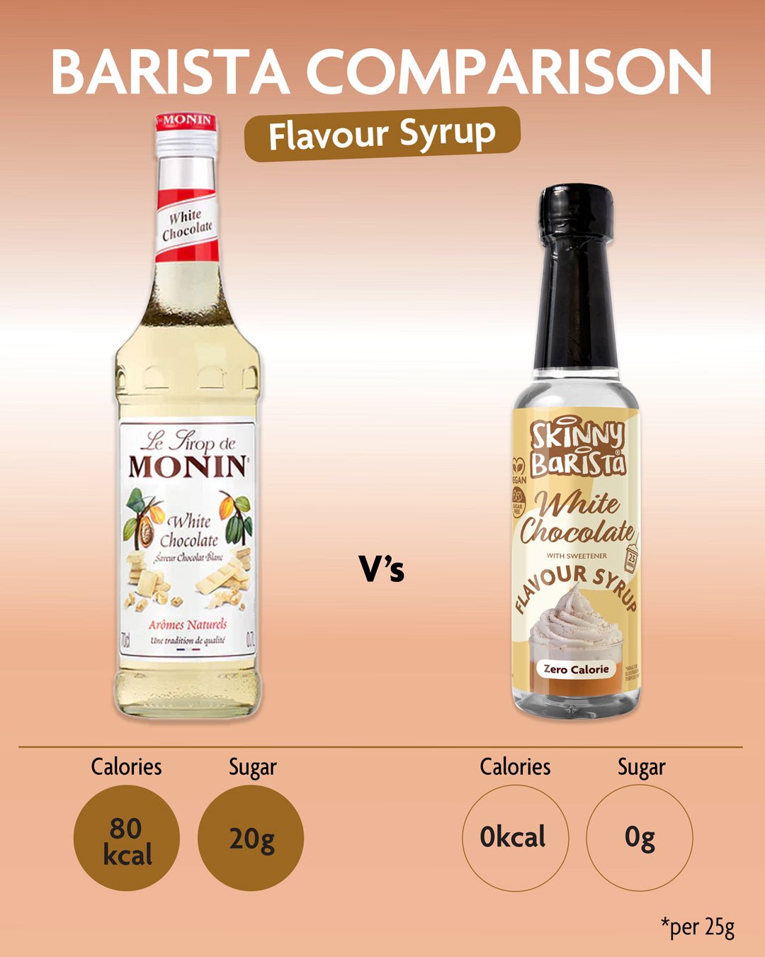 White Chocolate Flavour Syrup - Zero Calorie Sugar Free Skinny Coffee Syrup - 250ml - LIMITED EDITION - theskinnyfoodco