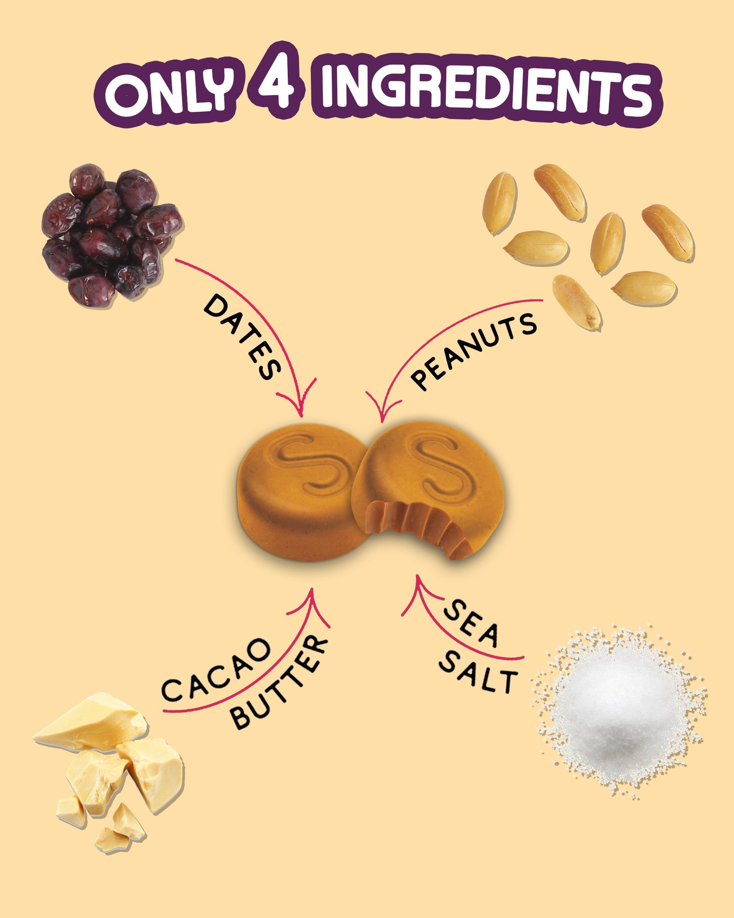 Zemesriekstu sviesta pogas — bez pievienotā cukura Zemesriekstu sviesta pogas — theskinnyfoodco