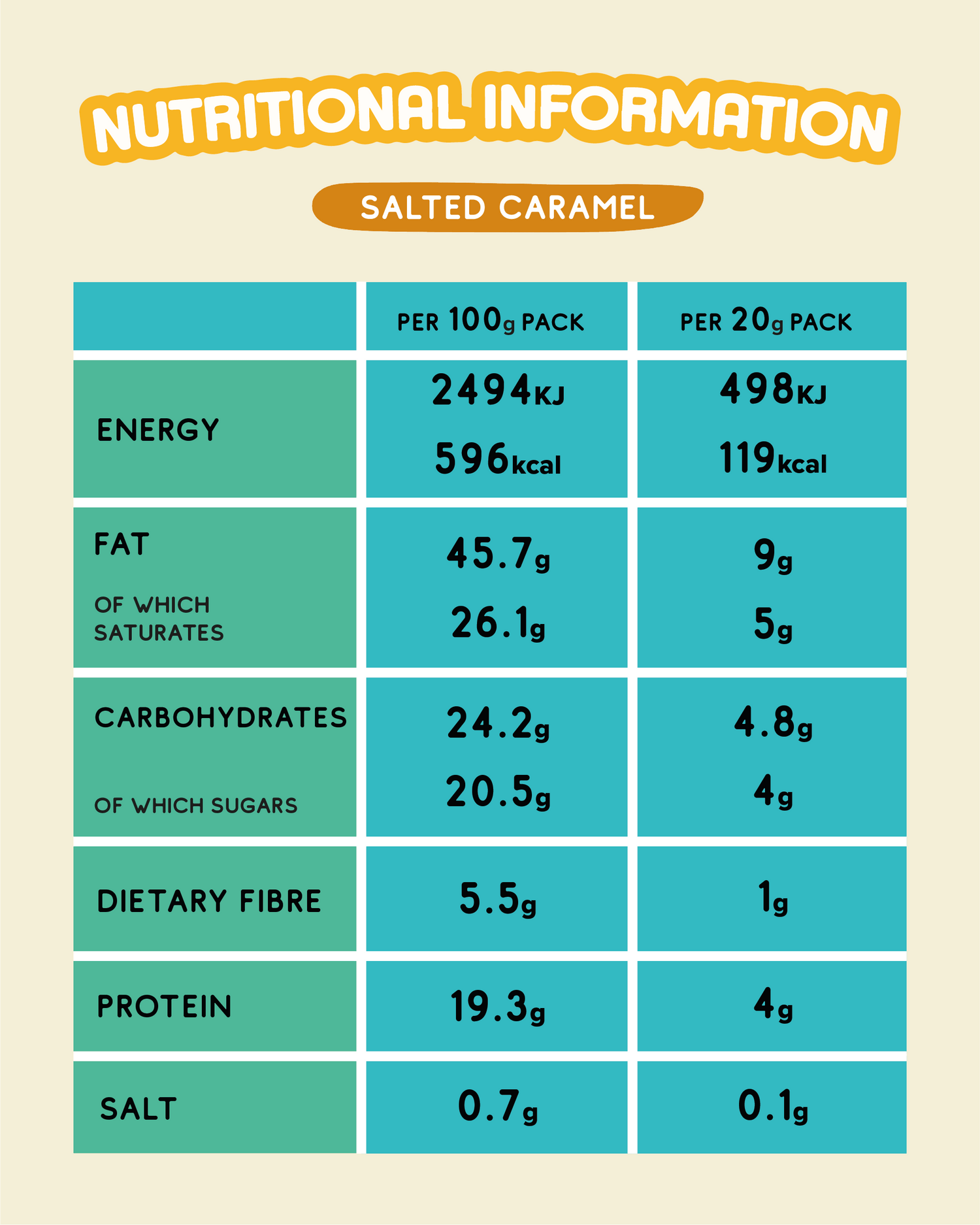 Gumbi iz arašidovega masla - slana karamela (119 kalorij) - theskinnyfoodco